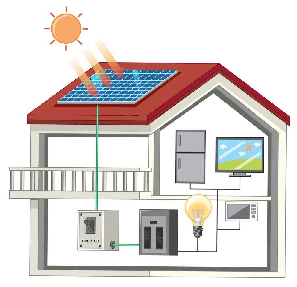 Schéma du fonctionnement d’une installation solaire avec batterie de stockage.